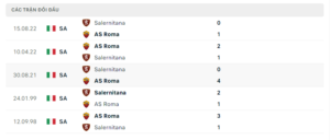 Lịch sử đối đầu AS Roma vs Salernitana